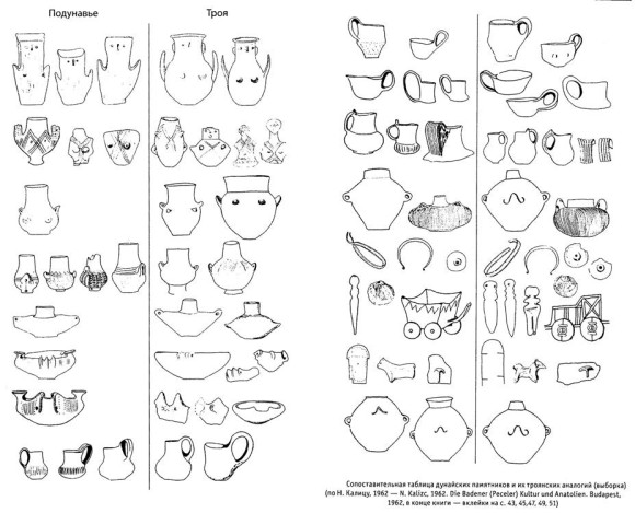 Сопоставительная таблица дунайских памятников и их троянских аналогий (выборка) (по Н.Калицу, 1962)