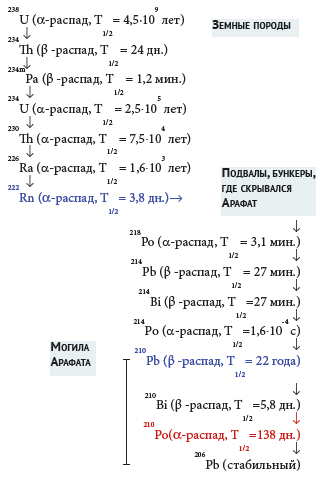 Схема к статье Б. Жуйкова