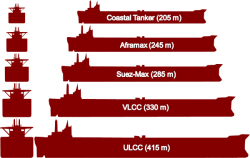 Рост размеров танкеров различных классов в период с 1980 по 2014 год