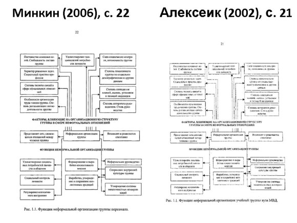 Сравнение диссертаций Минкина и Алексеик. Слайд 1