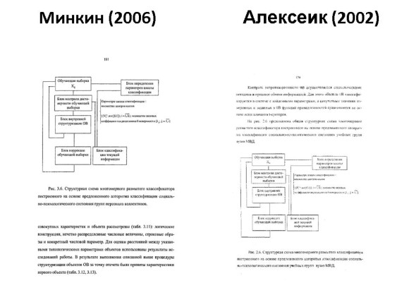 Сравнение диссертаций Минкина и Алексеика. Слайд 14