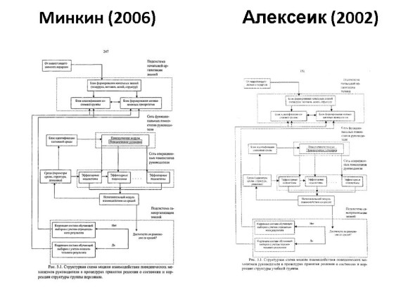 Сравнение диссертаций Минкина и Алексеика. Слайд 17