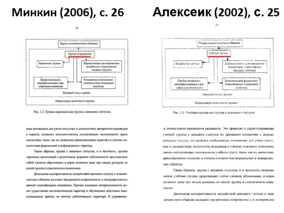 Сравнение диссертаций Минкина и Алексеик. Слайд 2