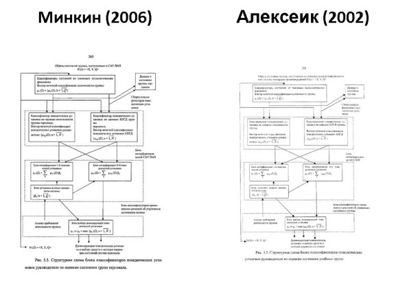 Сравнение диссертаций Минкина и Алексеика. Слайд 21