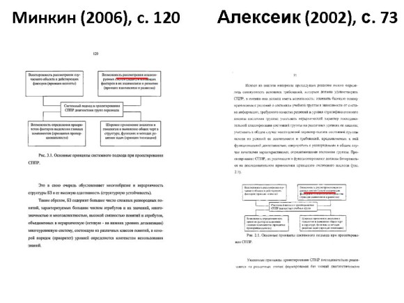 Сравнение диссертаций Минкина и Алексеика. Слайд 7