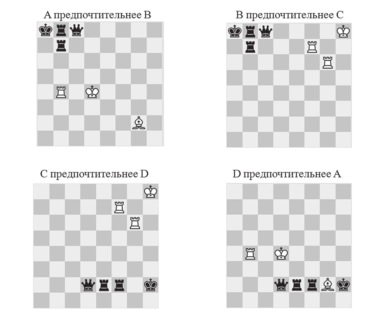 Рис. 3. Нетранзитивные шахматные позиции (белые начинают во всех вариантах)