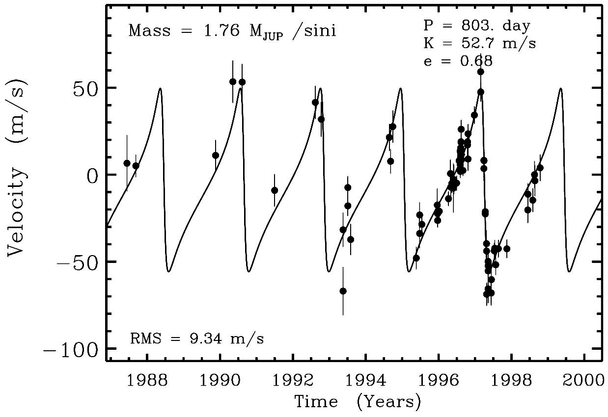 Рис. 2. Кривая лучевой скорости звезды 16 Лебедя из работы Hauser & Marcy (1999). Экспериментальные точки — полный набор наблюдений звезды, сделанных в Ликской обсерватории