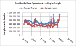 presidential_race_dynamics_from_google_19aug-06nov2024