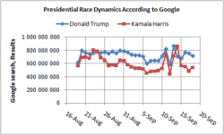 presidential_race_dynamics_from_google_29aug-18sep2024