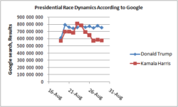 presidential_race_dynamics_from_google_29aug2024