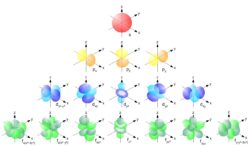 single_electron_orbitals