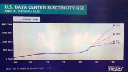 us_data_center_electricity_use_in_2030